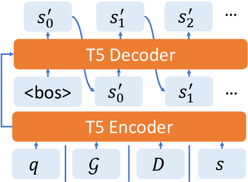 Figure 4 for Text Editing by Command