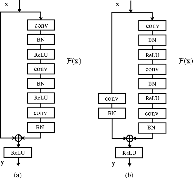 Figure 2 for Estimating Depth from Monocular Images as Classification Using Deep Fully Convolutional Residual Networks