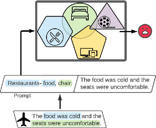 Figure 1 for PADA: A Prompt-based Autoregressive Approach for Adaptation to Unseen Domains