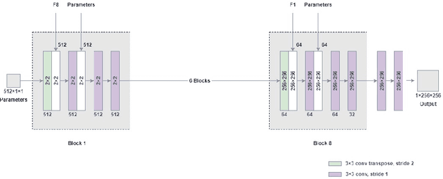 Figure 2 for Deep Learning-Based MR Image Re-parameterization