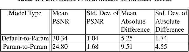 Figure 1 for Deep Learning-Based MR Image Re-parameterization