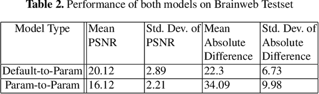 Figure 3 for Deep Learning-Based MR Image Re-parameterization