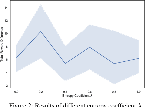 Figure 4 for Multi-Agent Interactions Modeling with Correlated Policies