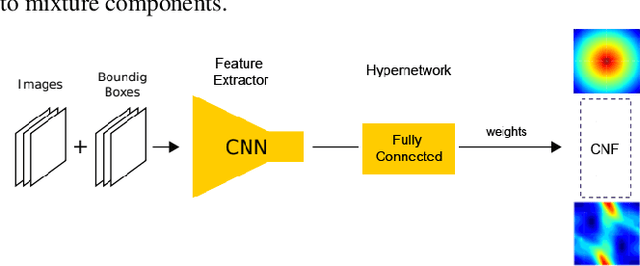 Figure 3 for RegFlow: Probabilistic Flow-based Regression for Future Prediction