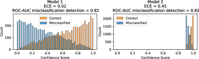 Figure 3 for Failure Detection in Medical Image Classification: A Reality Check and Benchmarking Testbed