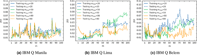 Figure 1 for Efficient Noise Mitigation Technique for Quantum Computing