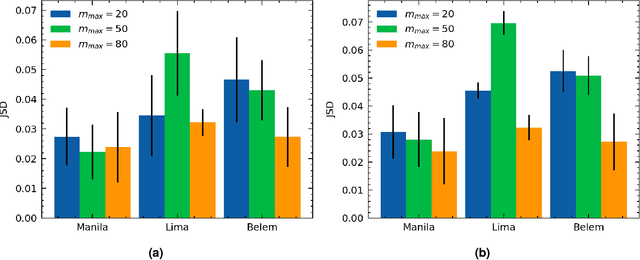 Figure 3 for Efficient Noise Mitigation Technique for Quantum Computing