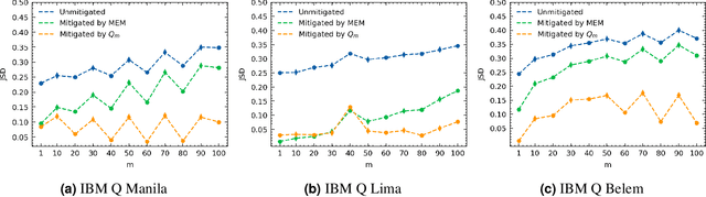 Figure 4 for Efficient Noise Mitigation Technique for Quantum Computing