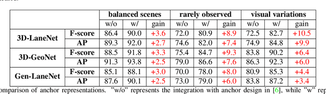 Figure 2 for Gen-LaneNet: A Generalized and Scalable Approach for 3D Lane Detection