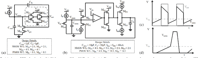 Figure 2 for Analysis of Power-Oriented Fault Injection Attacks on Spiking Neural Networks