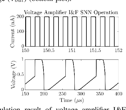 Figure 4 for Analysis of Power-Oriented Fault Injection Attacks on Spiking Neural Networks