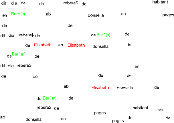 Figure 4 for TexT - Text Extractor Tool for Handwritten Document Transcription and Annotation