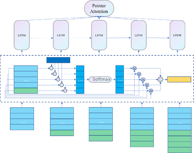 Figure 1 for A Data-Driven Column Generation Algorithm For Bin Packing Problem in Manufacturing Industry