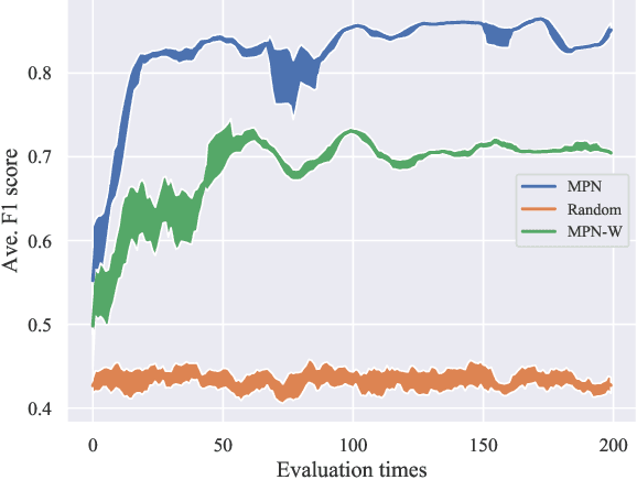Figure 3 for A Data-Driven Column Generation Algorithm For Bin Packing Problem in Manufacturing Industry