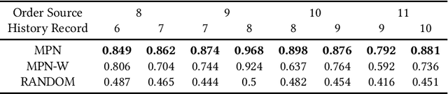 Figure 4 for A Data-Driven Column Generation Algorithm For Bin Packing Problem in Manufacturing Industry