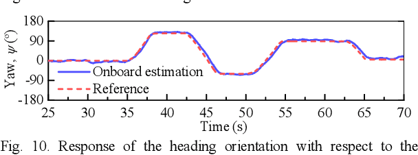 Figure 2 for Towards Long-Endurance Flight of an Insect-Inspired, Tailless, Two-Winged, Flapping-Wing Flying Robot