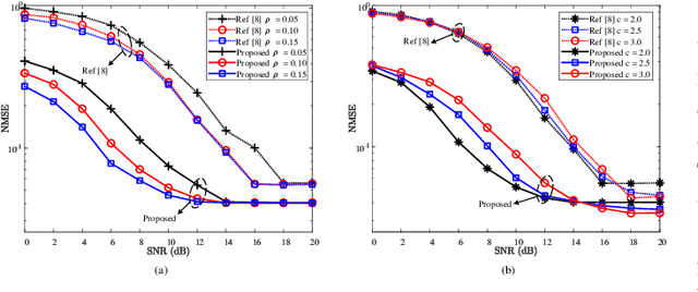 Figure 4 for Fusion Learning for 1-Bit CS-based Superimposed CSI Feedback with Bi-Directional Channel Reciprocity
