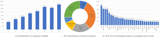 Figure 3 for StylePTB: A Compositional Benchmark for Fine-grained Controllable Text Style Transfer