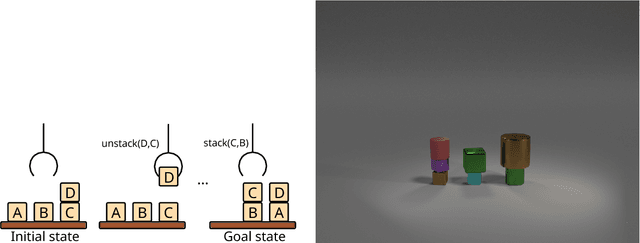 Figure 1 for Photo-Realistic Blocksworld Dataset