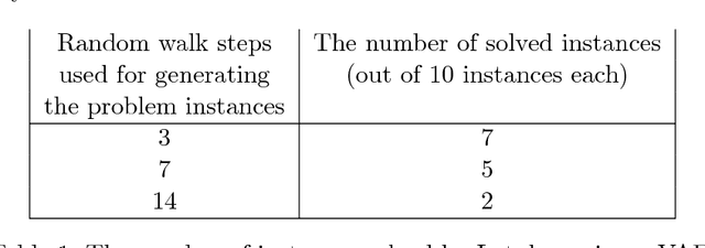 Figure 2 for Photo-Realistic Blocksworld Dataset