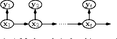 Figure 1 for DBN-Based Combinatorial Resampling for Articulated Object Tracking