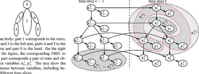 Figure 3 for DBN-Based Combinatorial Resampling for Articulated Object Tracking