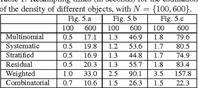 Figure 2 for DBN-Based Combinatorial Resampling for Articulated Object Tracking