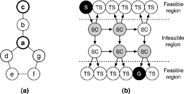 Figure 1 for Informed Heuristics for Guiding Stem-and-Cycle Ejection Chains