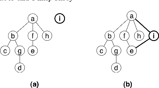 Figure 3 for Informed Heuristics for Guiding Stem-and-Cycle Ejection Chains