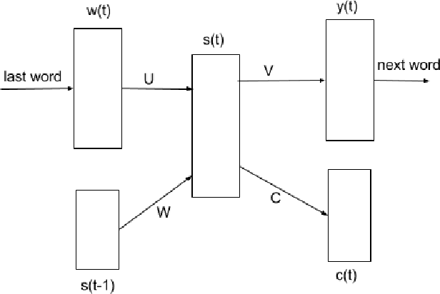 Figure 3 for A language model based approach towards large scale and lightweight language identification systems