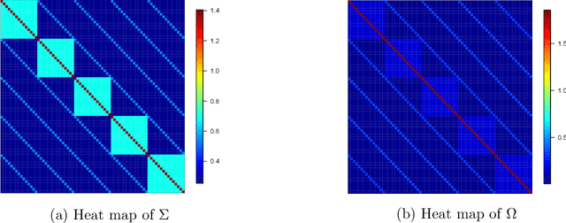 Figure 3 for Online Debiasing for Adaptively Collected High-dimensional Data