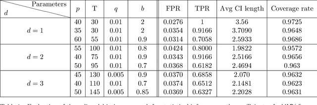 Figure 2 for Online Debiasing for Adaptively Collected High-dimensional Data