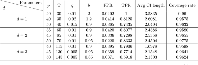 Figure 4 for Online Debiasing for Adaptively Collected High-dimensional Data