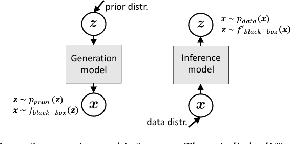 Figure 4 for On Unifying Deep Generative Models