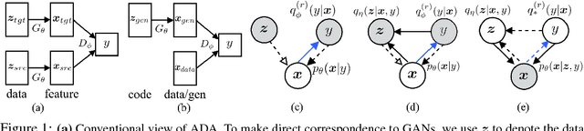 Figure 1 for On Unifying Deep Generative Models