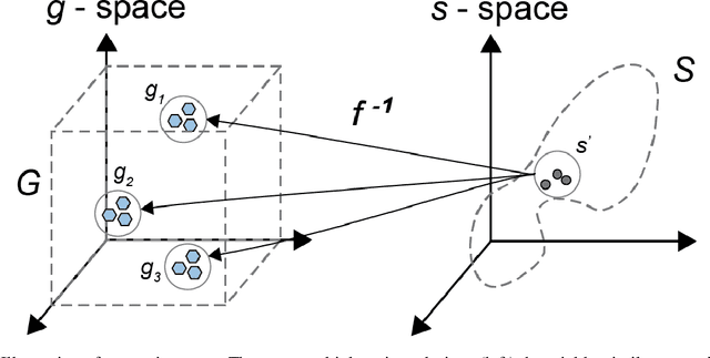 Figure 1 for Inverse deep learning methods and benchmarks for artificial electromagnetic material design