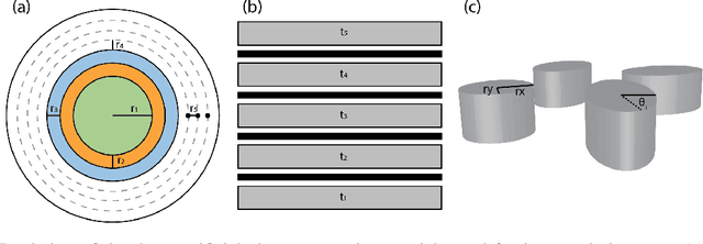 Figure 3 for Inverse deep learning methods and benchmarks for artificial electromagnetic material design