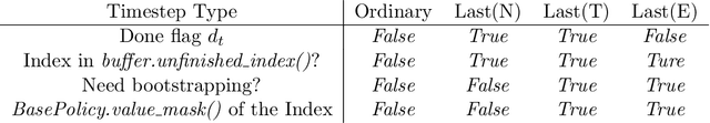 Figure 2 for Tianshou: a Highly Modularized Deep Reinforcement Learning Library
