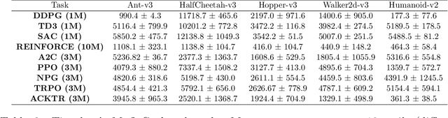 Figure 4 for Tianshou: a Highly Modularized Deep Reinforcement Learning Library