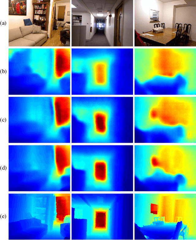 Figure 3 for Sparse-to-Dense: Depth Prediction from Sparse Depth Samples and a Single Image