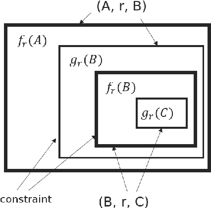Figure 3 for Probabilistic Box Embeddings for Uncertain Knowledge Graph Reasoning