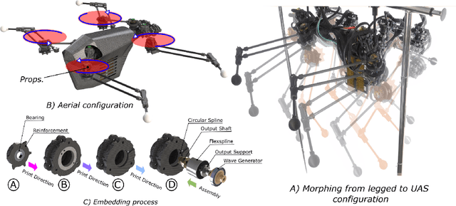 Figure 2 for Generative Design of NU's Husky Carbon, A Morpho-Functional, Legged Robot