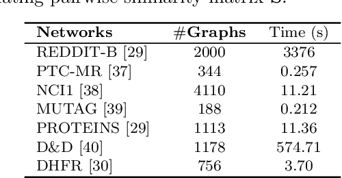 Figure 4 for Imbalanced Graph Classification via Graph-of-Graph Neural Networks
