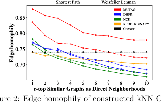Figure 3 for Imbalanced Graph Classification via Graph-of-Graph Neural Networks