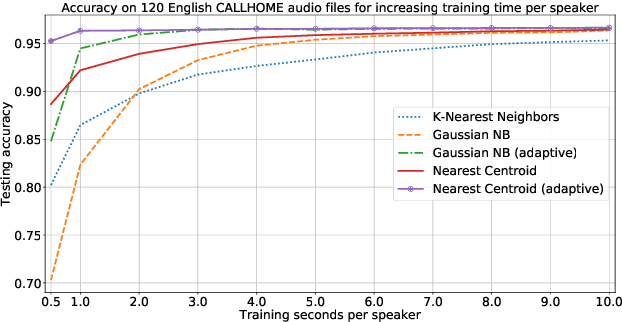 Figure 3 for Chronological Self-Training for Real-Time Speaker Diarization