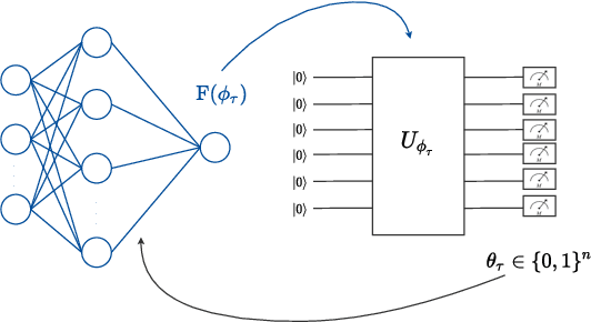 Figure 1 for Quantum-Aided Meta-Learning for Bayesian Binary Neural Networks via Born Machines