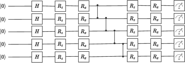 Figure 2 for Quantum-Aided Meta-Learning for Bayesian Binary Neural Networks via Born Machines