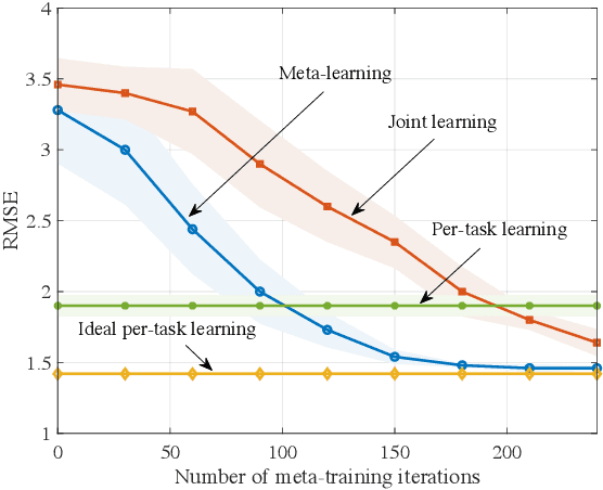 Figure 3 for Quantum-Aided Meta-Learning for Bayesian Binary Neural Networks via Born Machines