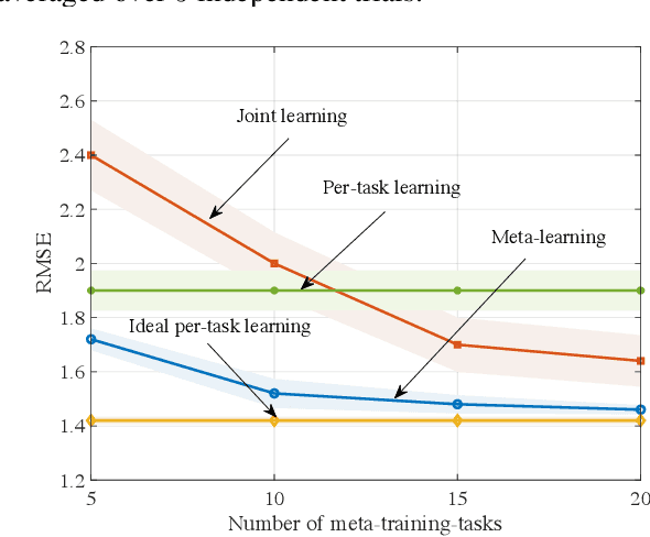 Figure 4 for Quantum-Aided Meta-Learning for Bayesian Binary Neural Networks via Born Machines