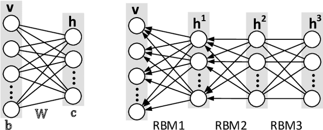 Figure 3 for A Novel Anomaly Detection Algorithm for Hybrid Production Systems based on Deep Learning and Timed Automata